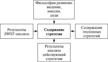 Теория организации: учебное пособие - i_112.jpg