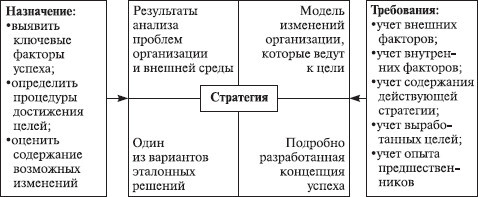 Теория организации: учебное пособие - i_113.jpg