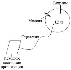 Теория организации: учебное пособие - i_114.jpg