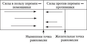 Теория организации: учебное пособие - i_115.jpg