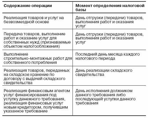 Не стань Ходорковским. Налоговые схемы, за которые не посадят - i_004.png