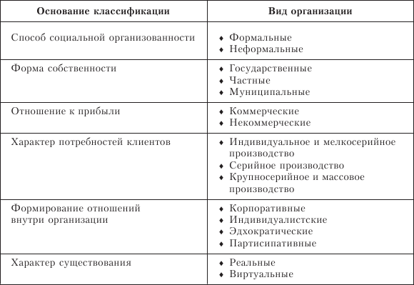 Организационное поведение: Практикум - i_001.png