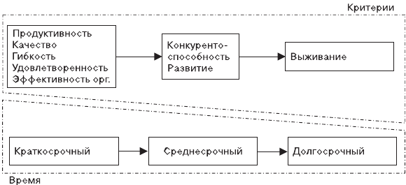 Организационное поведение: Практикум - i_002.png