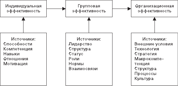 Организационное поведение: Практикум - i_003.png