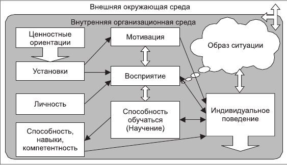 Организационное поведение: Практикум - i_004.png