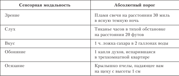 Организационное поведение: Практикум - i_006.png