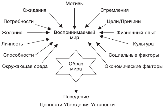 Организационное поведение: Практикум - i_007.png