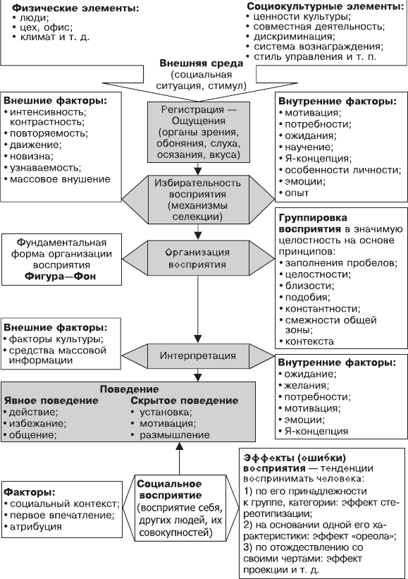 Организационное поведение: Практикум - i_008.png