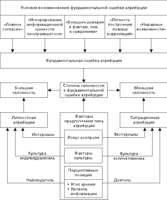 Организационное поведение: Практикум - i_009.png