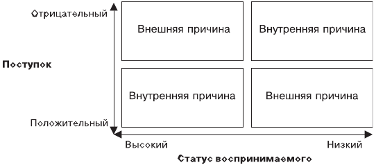 Организационное поведение: Практикум - i_011.png