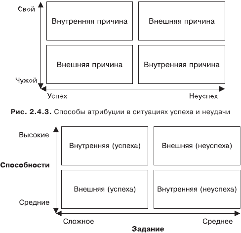 Организационное поведение: Практикум - i_012.png