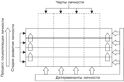 Организационное поведение: Практикум - i_013.png