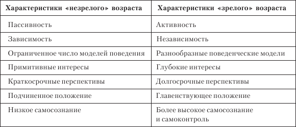 Организационное поведение: Практикум - i_014.png