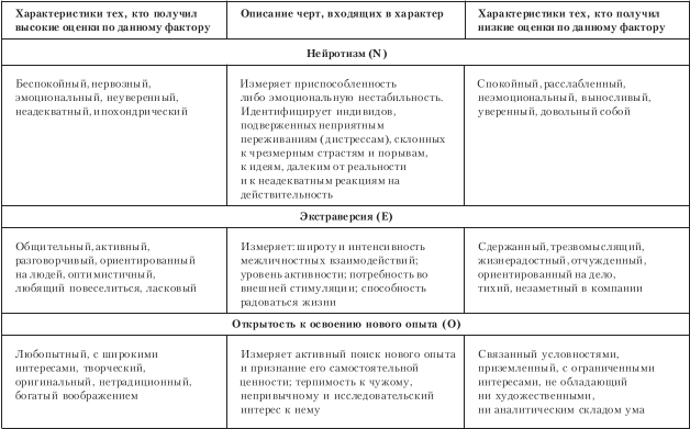 Организационное поведение: Практикум - i_015.png