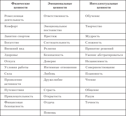 Организационное поведение: Практикум - i_017.png