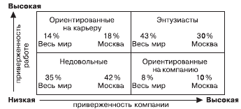 Организационное поведение: Практикум - i_019.png