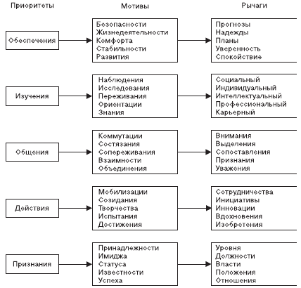 Организационное поведение: Практикум - i_020.png