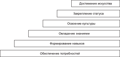 Организационное поведение: Практикум - i_021.png