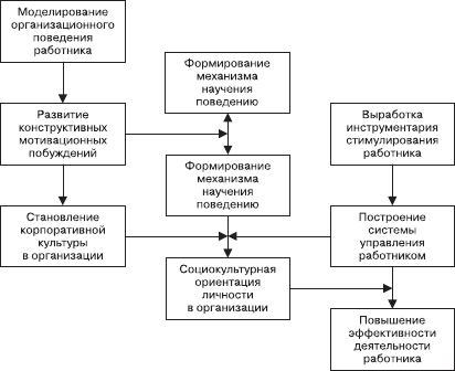 Организационное поведение: Практикум - i_023.png