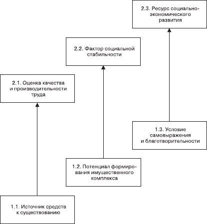 Организационное поведение: Практикум - i_025.png