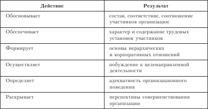 Организационное поведение: Практикум - i_029.png