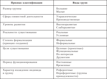 Организационное поведение: Практикум - i_030.png