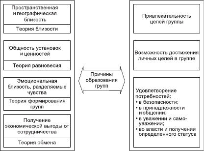 Организационное поведение: Практикум - i_031.png