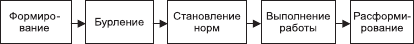 Организационное поведение: Практикум - i_032.png