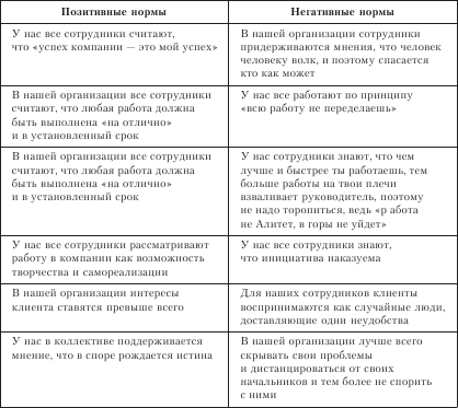 Организационное поведение: Практикум - i_034.png