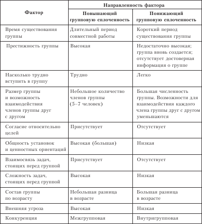 Организационное поведение: Практикум - i_035.png