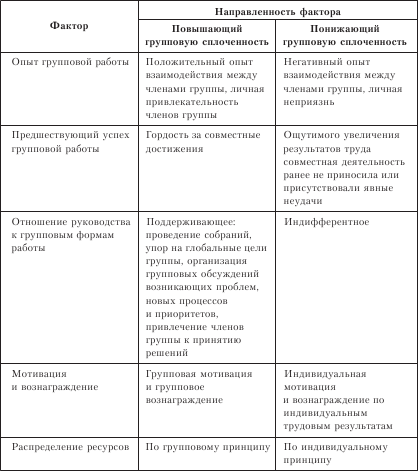 Организационное поведение: Практикум - i_036.png