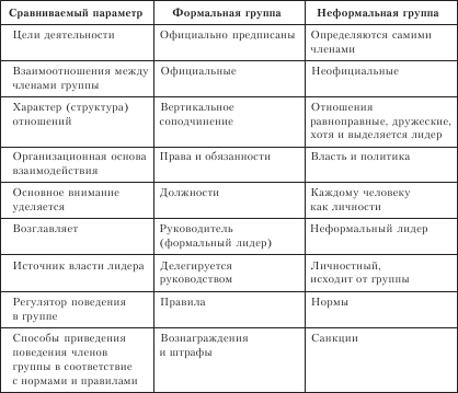 Организационное поведение: Практикум - i_037.png