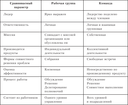 Организационное поведение: Практикум - i_038.png