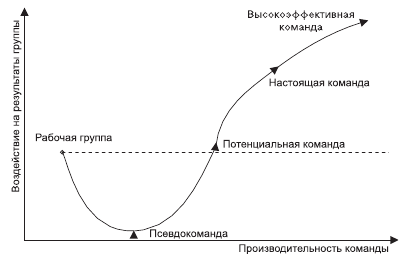 Организационное поведение: Практикум - i_039.png