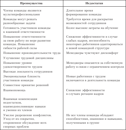 Организационное поведение: Практикум - i_040.png