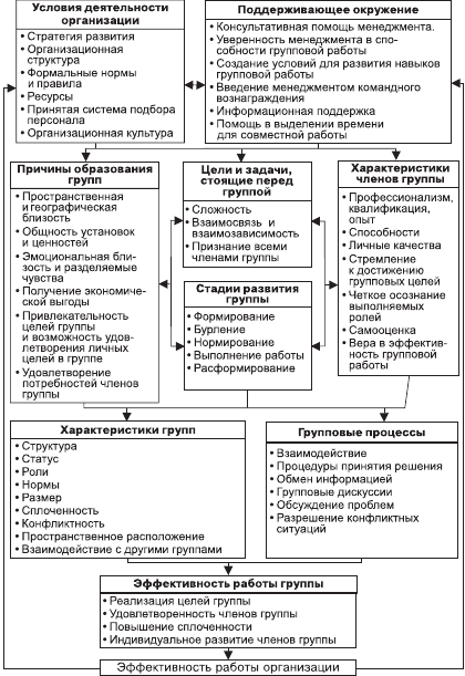 Организационное поведение: Практикум - i_041.png