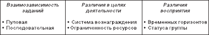 Организационное поведение: Практикум - i_042.png