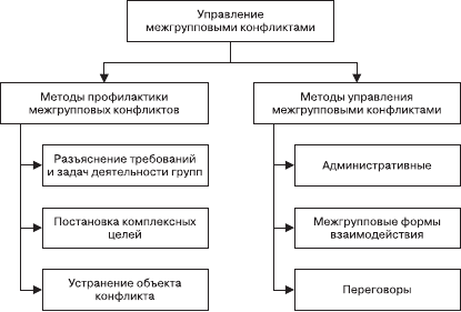 Организационное поведение: Практикум - i_043.png