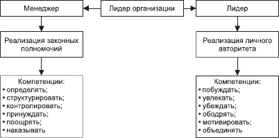 Организационное поведение: Практикум - i_045.png