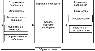 Организационное поведение: Практикум - i_046.png