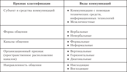 Организационное поведение: Практикум - i_047.png