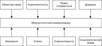 Организационное поведение: Практикум - i_048.png