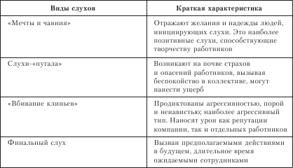 Организационное поведение: Практикум - i_049.png