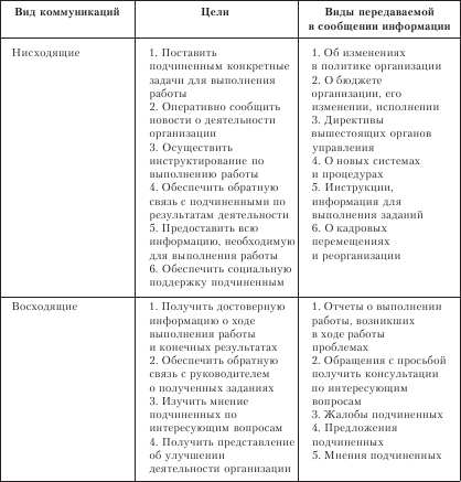 Организационное поведение: Практикум - i_051.png