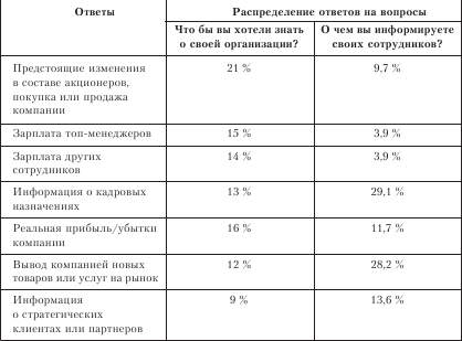 Организационное поведение: Практикум - i_052.png