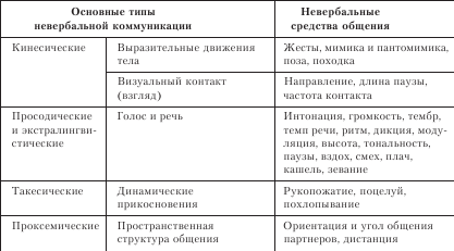 Организационное поведение: Практикум - i_053.png