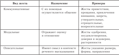 Организационное поведение: Практикум - i_054.png