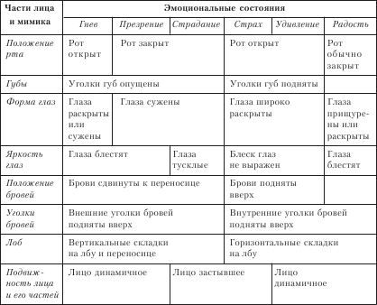 Организационное поведение: Практикум - i_055.png