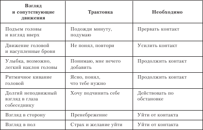 Организационное поведение: Практикум - i_056.png