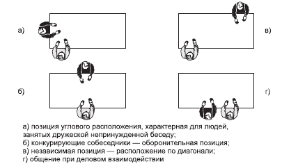 Организационное поведение: Практикум - i_058.png